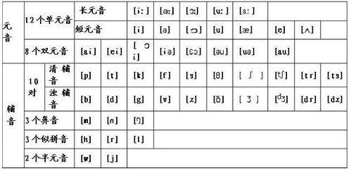 英语音标发音视频,Unlocking Pronunciation: A Summary of English Phonetic Video Insights