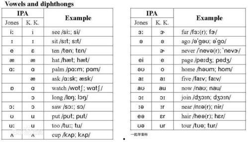 英语音标发音视频,Unlocking Pronunciation: A Summary of English Phonetic Video Insights