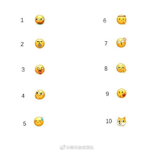 微信里吃瓜表情什么意思,网络社交中的趣味解读